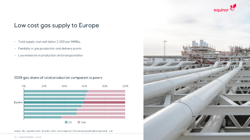 Business Update   November 2020 – Equinor – slide 21