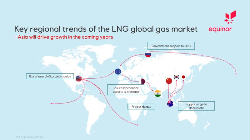 Business Update   November 2020 – Equinor – slide 23