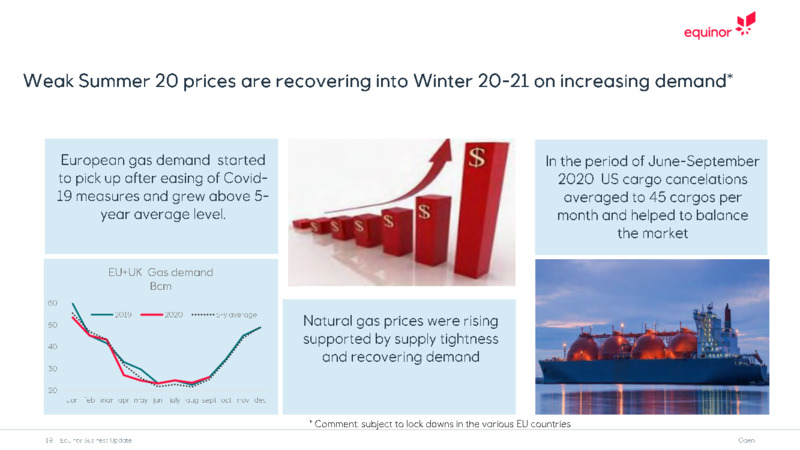 Business Update   December 2020 – Equinor – slide 19