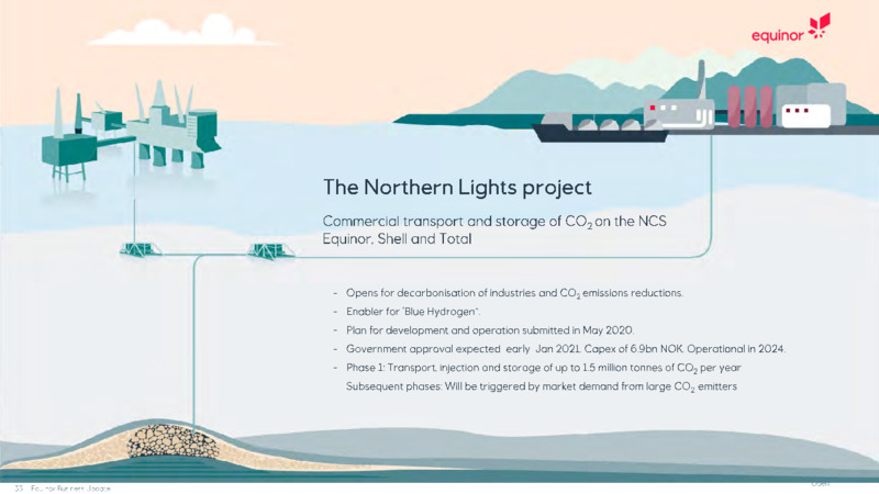 Business Update   December 2020 – Equinor – slide 33