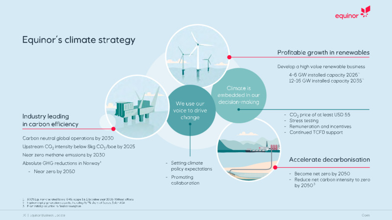 Business Update   December 2020 – Equinor – slide 36