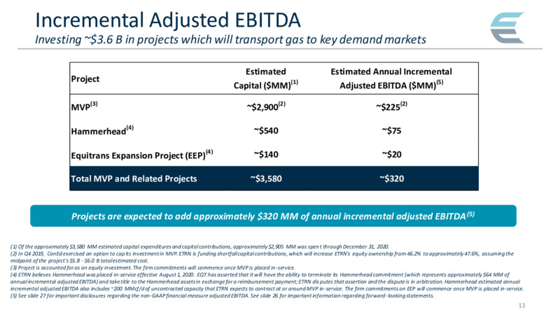 Investor Presentation February 2021 – Equitrans Midstream Corp. – slide 13