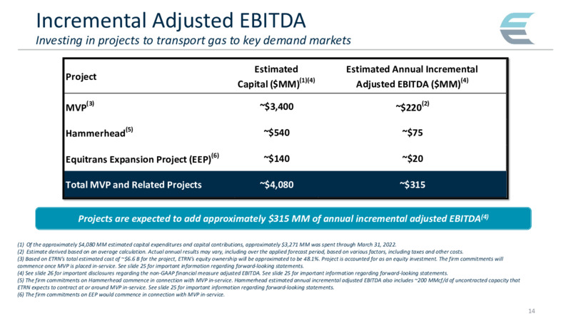 May 2022 Investor Presentation – Equitrans Midstream Corp. – slide 14