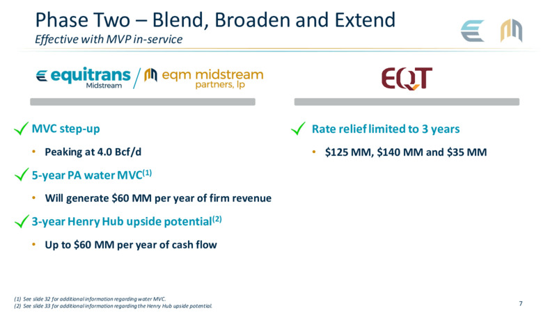 May 2020 Investor Presentation – Equitrans Midstream Corp. – slide 7