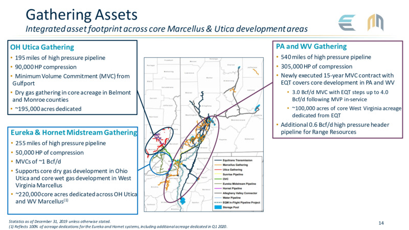 May 2020 Investor Presentation – Equitrans Midstream Corp. – slide 14