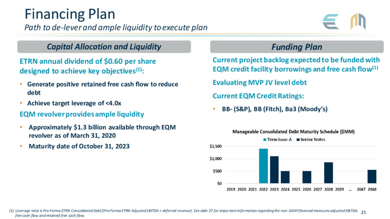 May 2020 Investor Presentation – Equitrans Midstream Corp. – slide 25