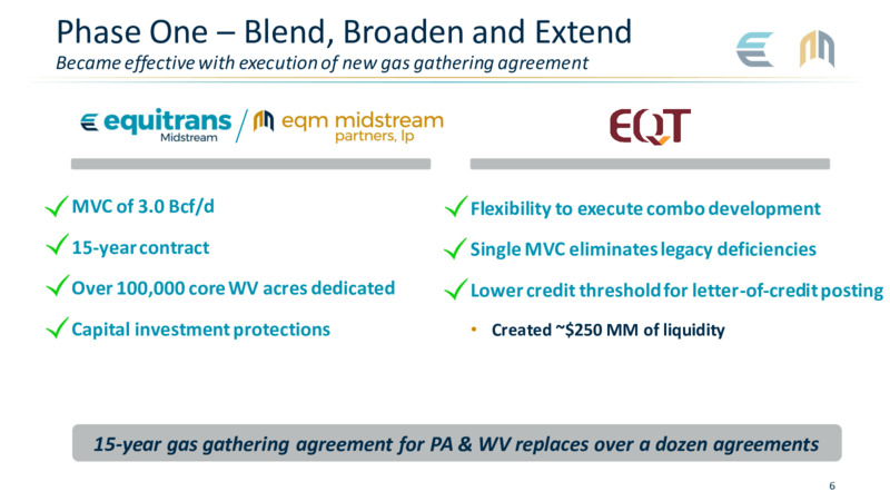 May 2020 Investor Presentation – Equitrans Midstream Corp. – slide 6