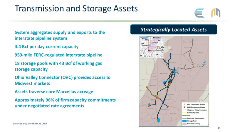 June 2020 Investor Presentation – Equitrans Midstream Corp. – slide 15