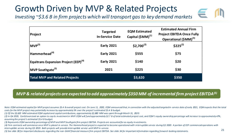 June 2020 Investor Presentation – Equitrans Midstream Corp. – slide 21