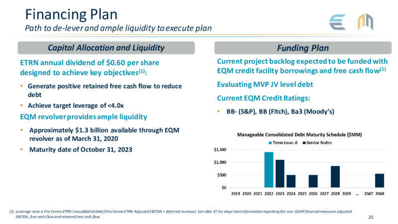 June 2020 Investor Presentation – Equitrans Midstream Corp. – slide 25