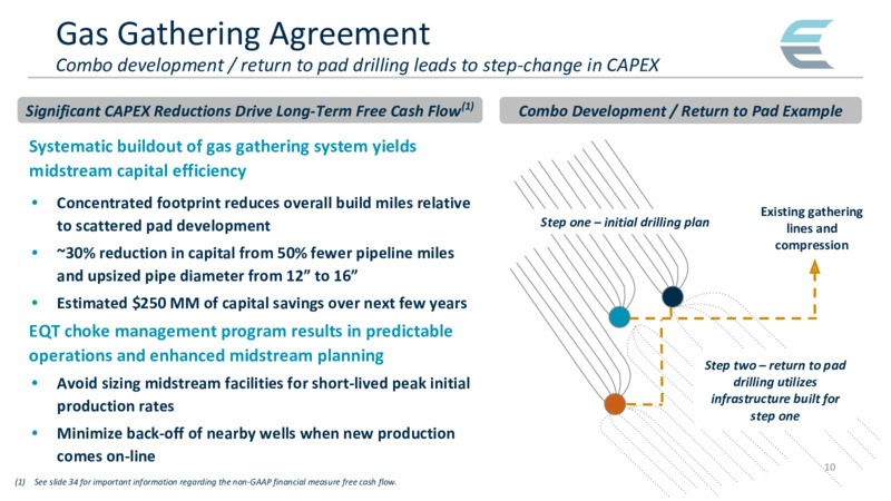 May 2020 Investor Presentation – Equitrans Midstream Corp. – slide 10