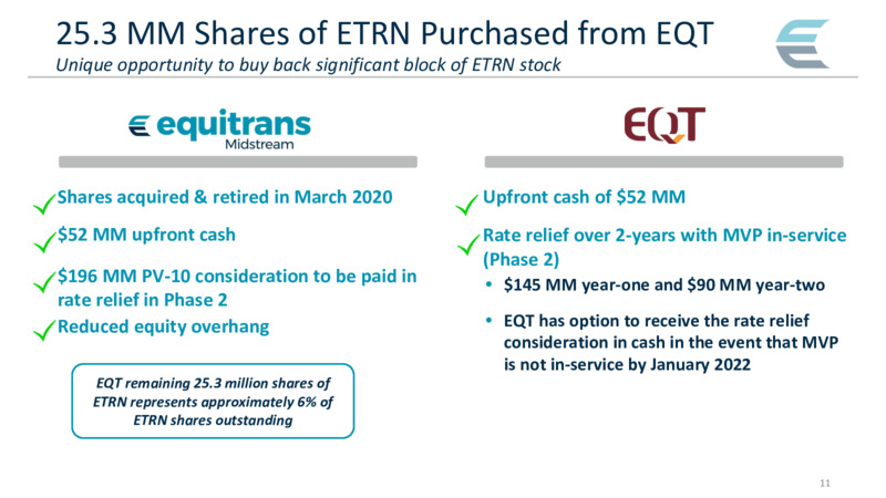 May 2020 Investor Presentation – Equitrans Midstream Corp. – slide 11