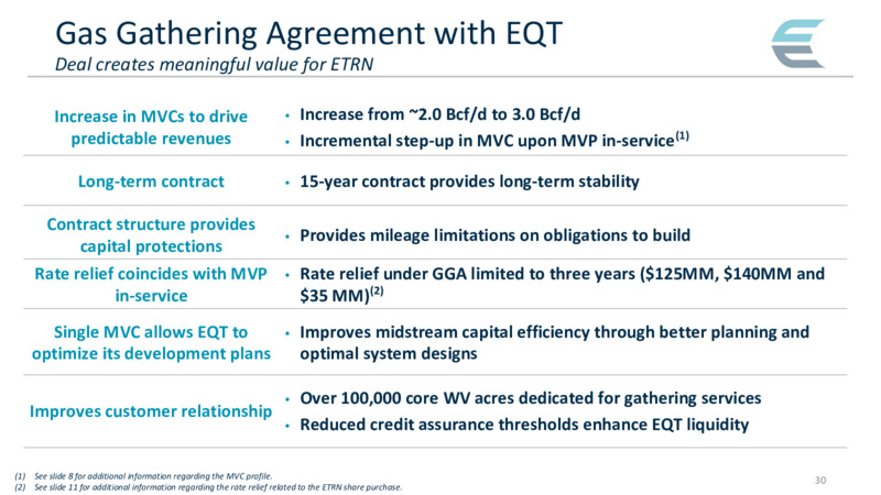 May 2020 Investor Presentation – Equitrans Midstream Corp. – slide 30
