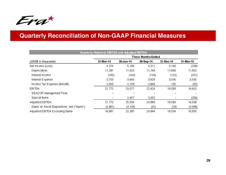 Q1 2015 EARNINGS PRESENTATION – Era Helicopters – slide 28