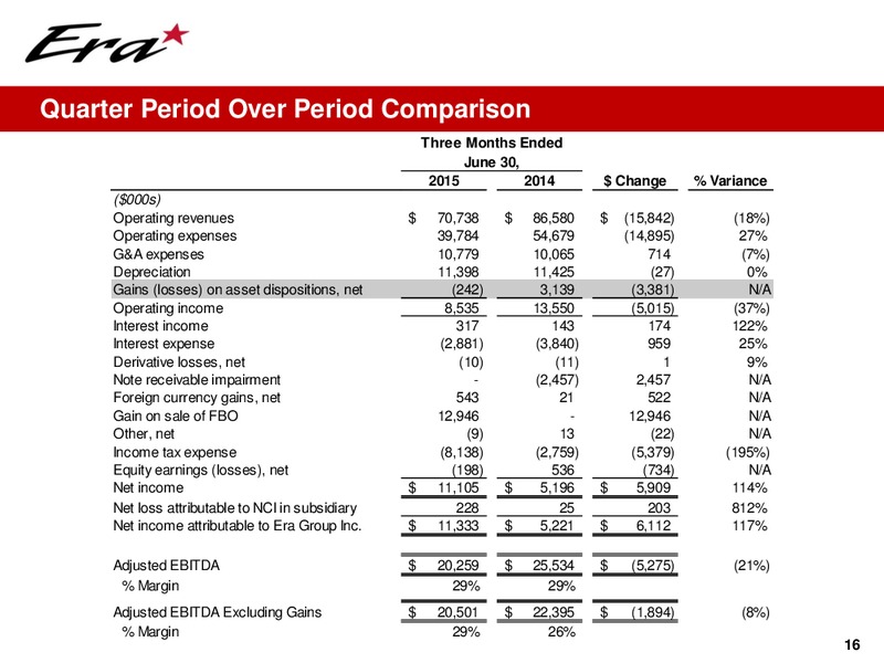 Q2 2015 Earnings Call – Era Helicopters – slide 16