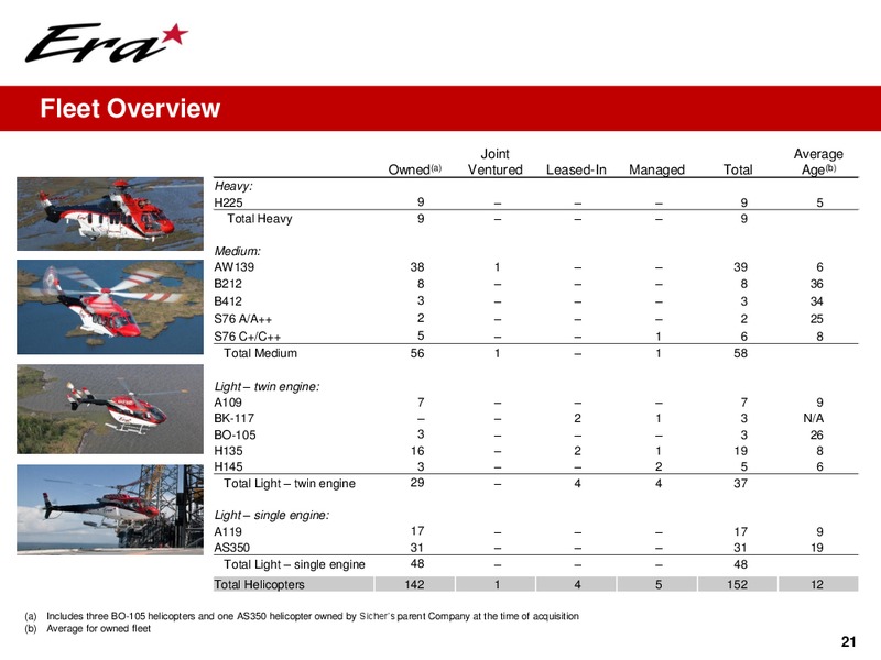 Q2 2015 Earnings Call – Era Helicopters – slide 21