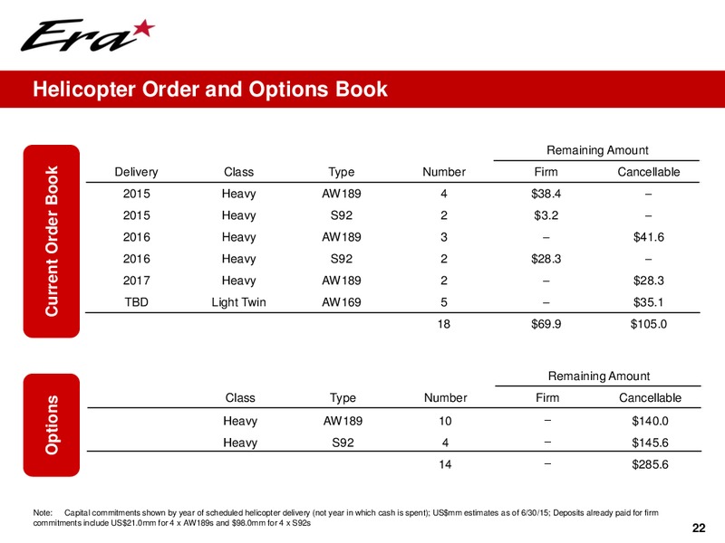 Q2 2015 Earnings Call – Era Helicopters – slide 22