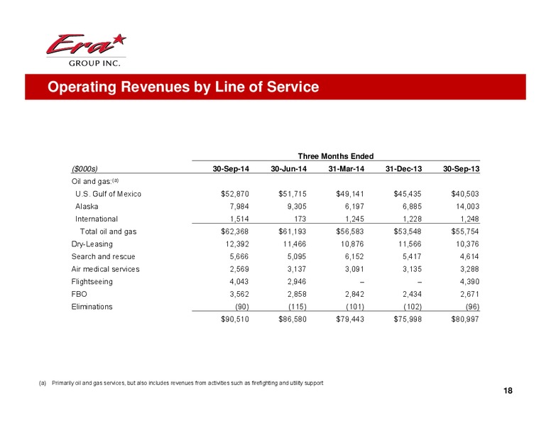 COWEN AND COMPANY 4(TH) ANNUAL ULTIMATE ENERGY CONFERENCE – Era Helicopters – slide 18