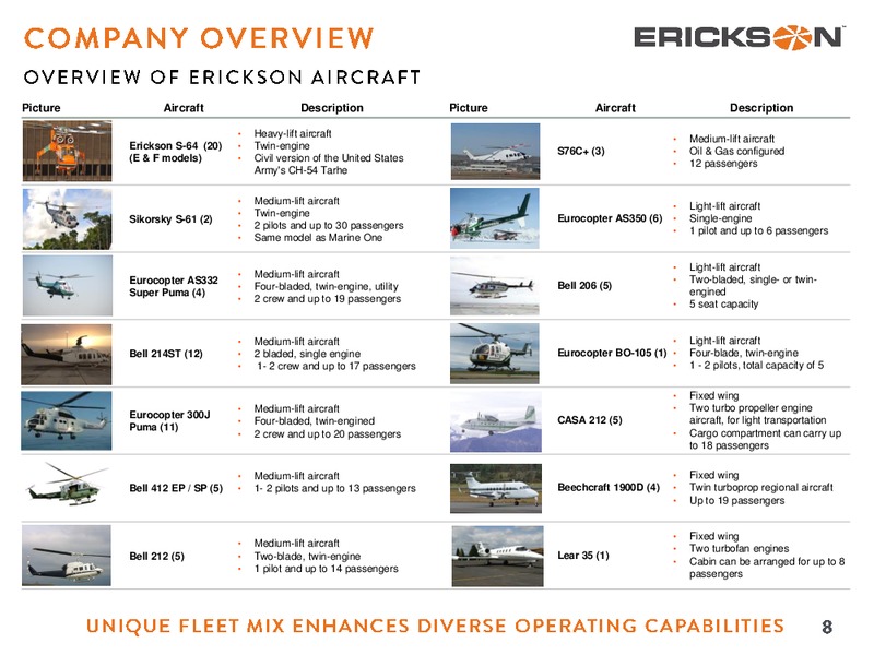 August 2015 Investor Presentation – Erickson Incorporated – slide 8