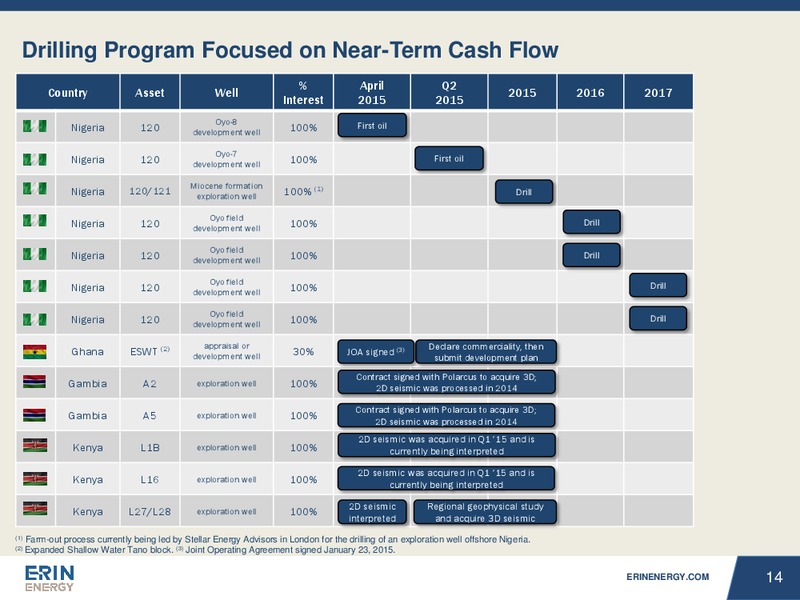 May 2015 Investor Presentation – Erin Energy Corp. – slide 13