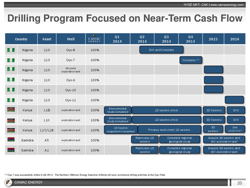 IPAA OGIS Toronto Conference – Camac Energy – slide 19