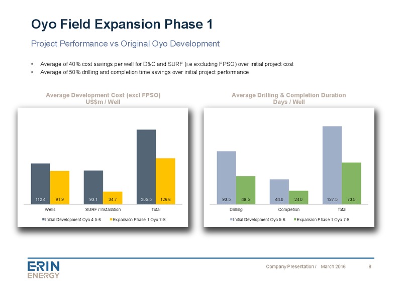 Company Presentation April 2016 – Erin Energy Corp. – slide 7