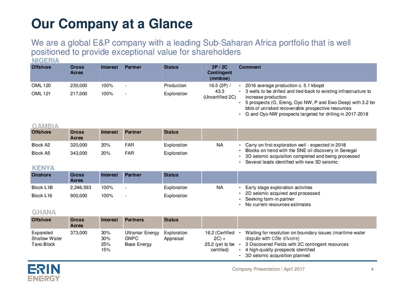 April 2017 Company Presentation – Erin Energy Corp. – slide 3