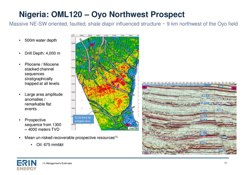 April 2017 Company Presentation – Erin Energy Corp. – slide 9