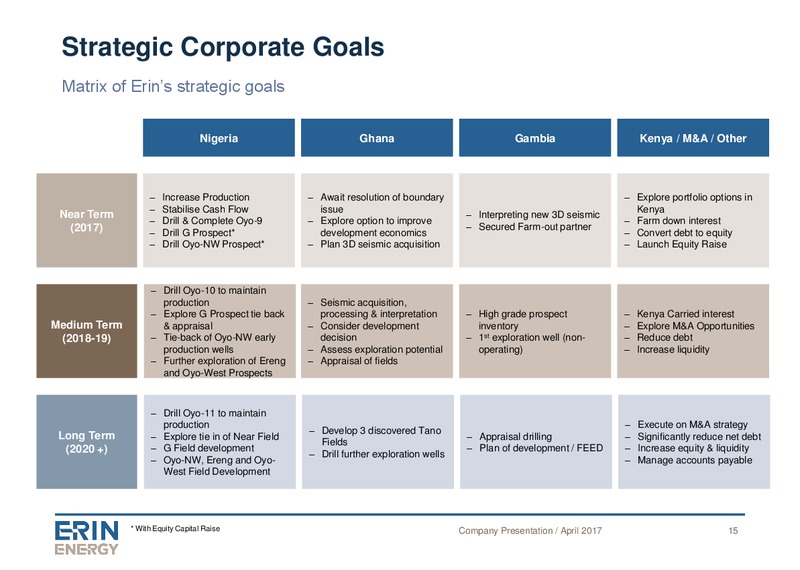 April 2017 Company Presentation – Erin Energy Corp. – slide 14