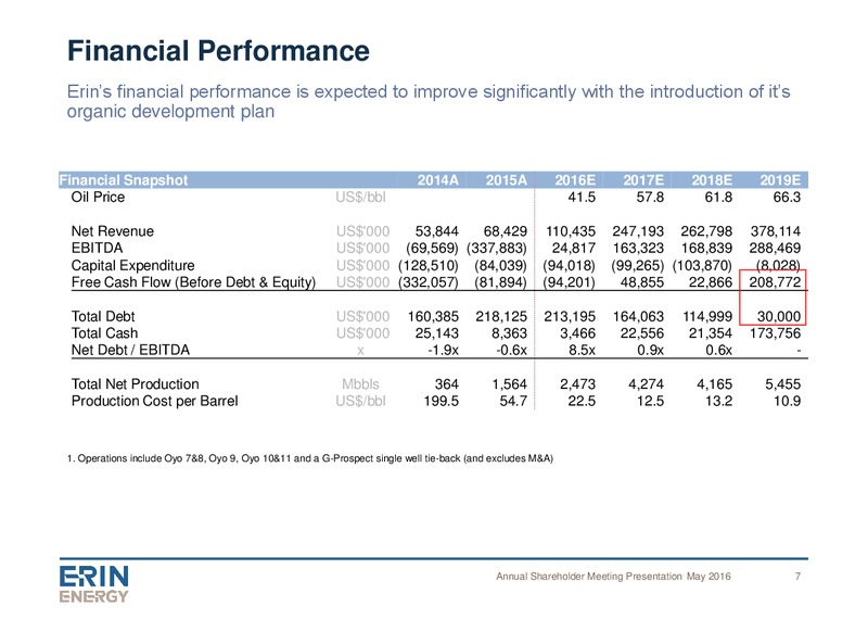 Annual Shareholders Meeting – Erin Energy Corp. – slide 6