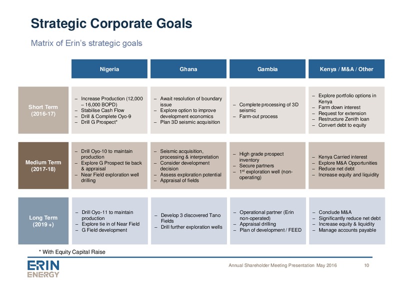 Annual Shareholders Meeting – Erin Energy Corp. – slide 9