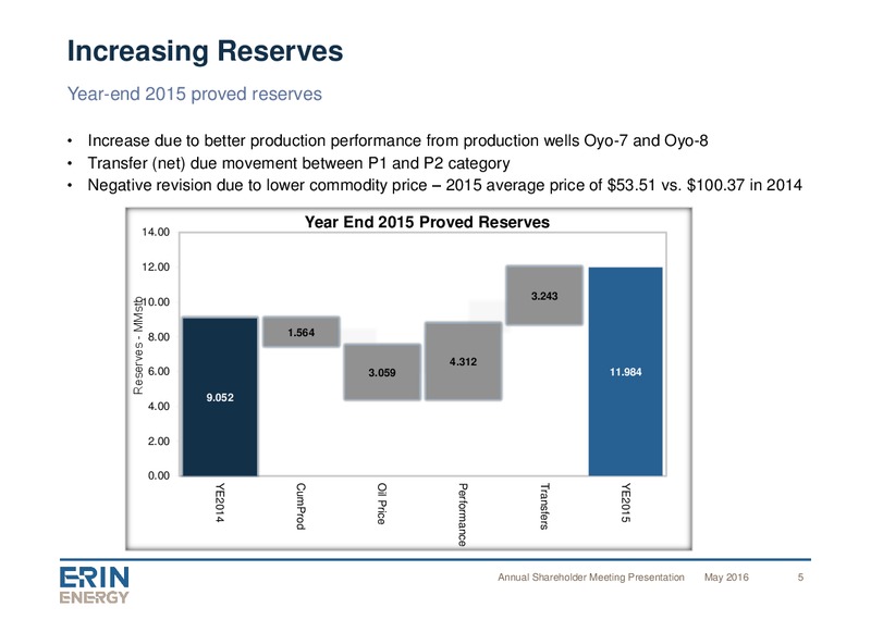 May 2016 Meeting of Shareholders – Erin Energy Corp. – slide 4
