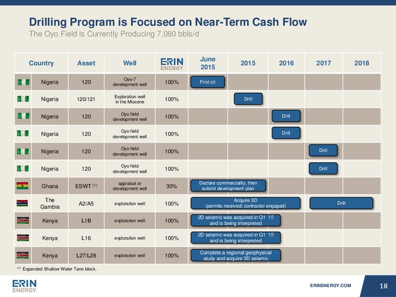 JUNE 2015 INVESTOR PRESENTATION – Erin Energy Corp. – slide 17