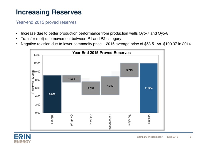June 2016 Company Presentation – Erin Energy Corp. – slide 8