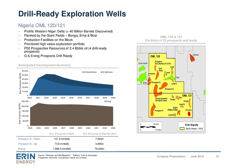 June 2016 Company Presentation – Erin Energy Corp. – slide 11