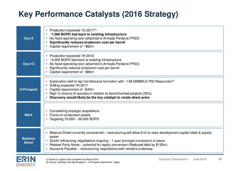 June 2016 Company Presentation – Erin Energy Corp. – slide 15