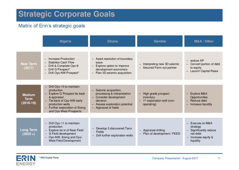 Enercom The Oil and Gas Conference – Erin Energy Corp. – slide 10