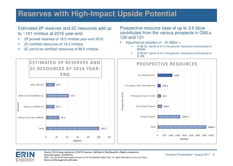 Enercom The Oil and Gas Conference – Erin Energy Corp. – slide 11