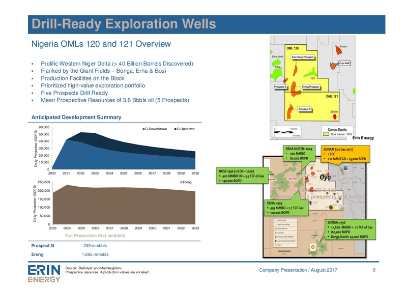 August 2017 Company Presentation – Erin Energy Corp. – slide 7