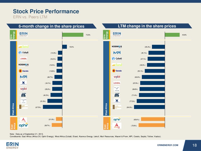 Presentation – Erin Energy Corp. – slide 17