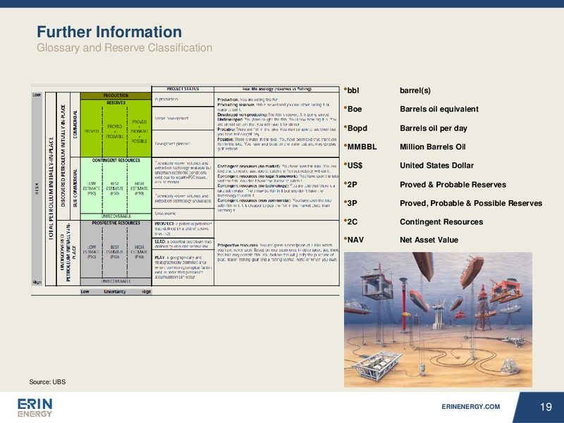 Presentation – Erin Energy Corp. – slide 18