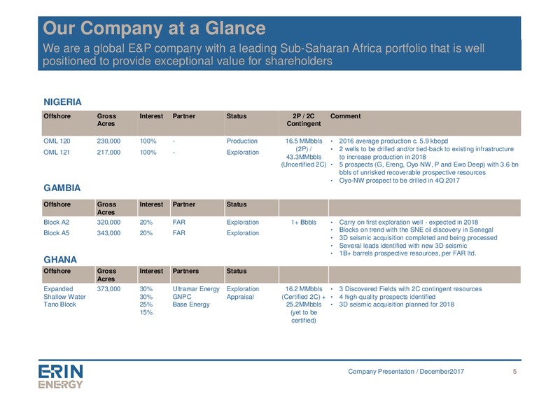 December 2017 Corporate Presentation – Erin Energy Corp. – slide 4