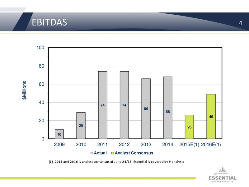JUNE 2015 INVESTOR PRESENTATION – Essential Energy Services – slide 3