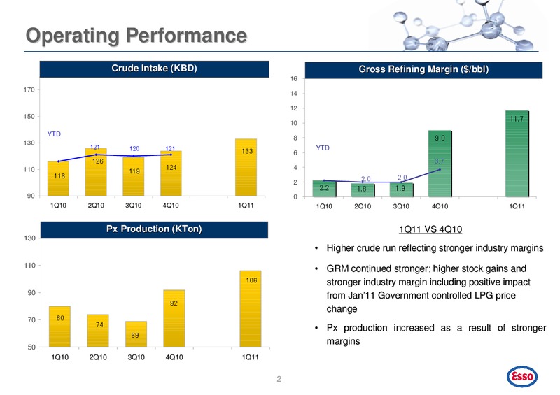 Q1 2011 EARNINGS CALL – Esso (Thailand) Public Company Ltd – slide 3
