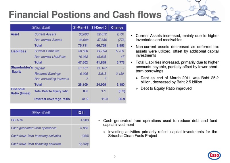 Q1 2011 EARNINGS CALL – Esso (Thailand) Public Company Ltd – slide 6