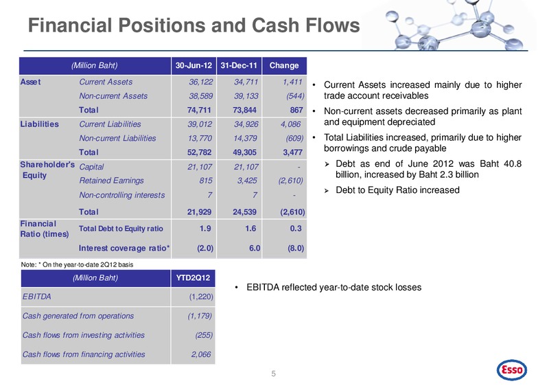 Q2 2012 EARNINGS CALL – Esso (Thailand) Public Company Ltd – slide 6