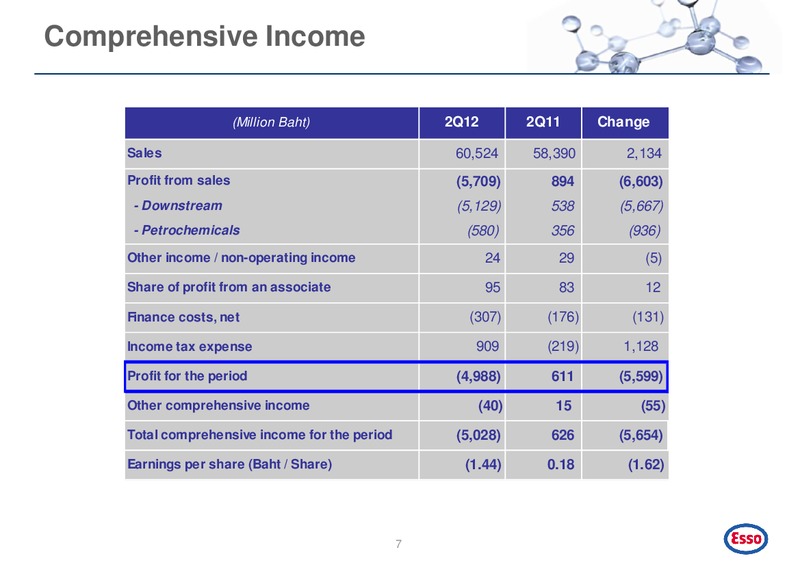 Q2 2012 EARNINGS CALL – Esso (Thailand) Public Company Ltd – slide 8