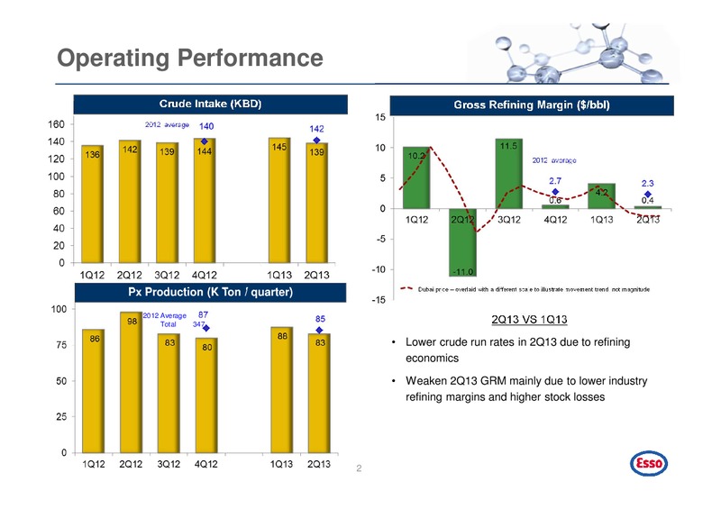 Q2 2013 INVESTOR PRESENTATION – Esso (Thailand) Public Company Ltd – slide 3