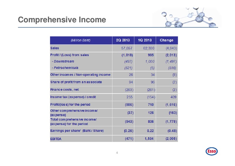 Q2 2013 INVESTOR PRESENTATION – Esso (Thailand) Public Company Ltd – slide 5