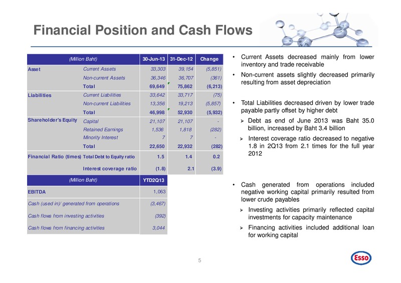 Q2 2013 INVESTOR PRESENTATION – Esso (Thailand) Public Company Ltd – slide 6